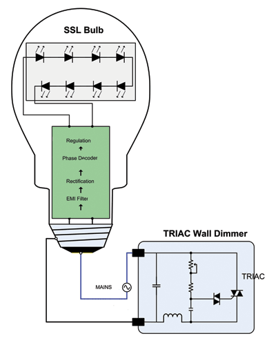 Dimming an LED Bulb