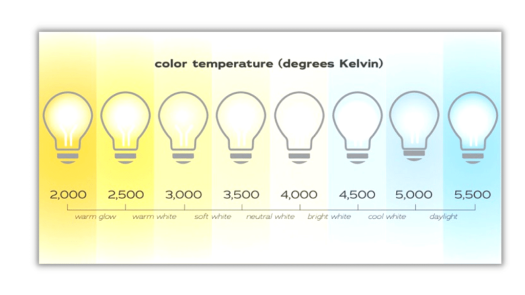 What Is Standard Vs Daylight Time at Andrea Johns blog