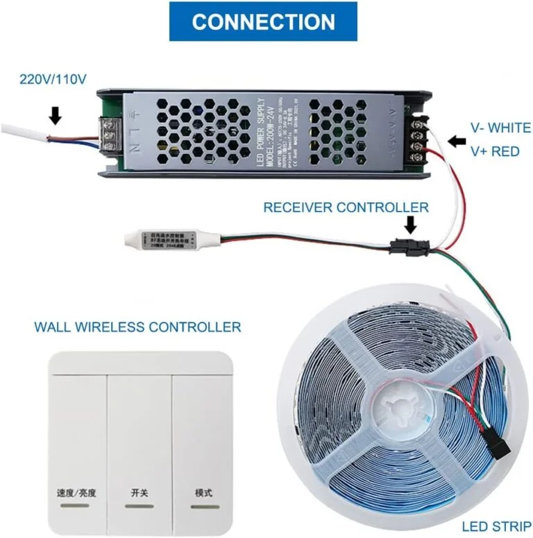 Best LED Strip Light Controller